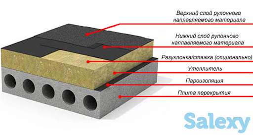 ПВХ мембрана, монтаж под ключ. Мягкая кровля, жёсткая кровля., фотография 5