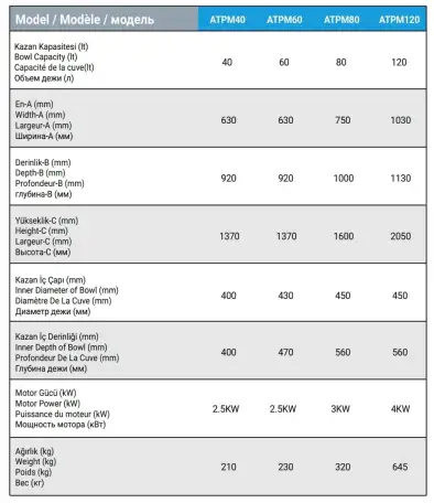 Миксер планетарный ALTUNTOP ATPM 60, фотография 4