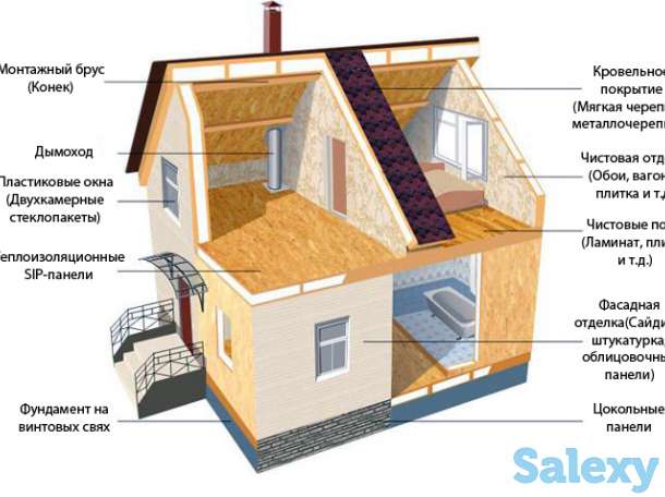Бригада отделочников в Алматы, фотография 1