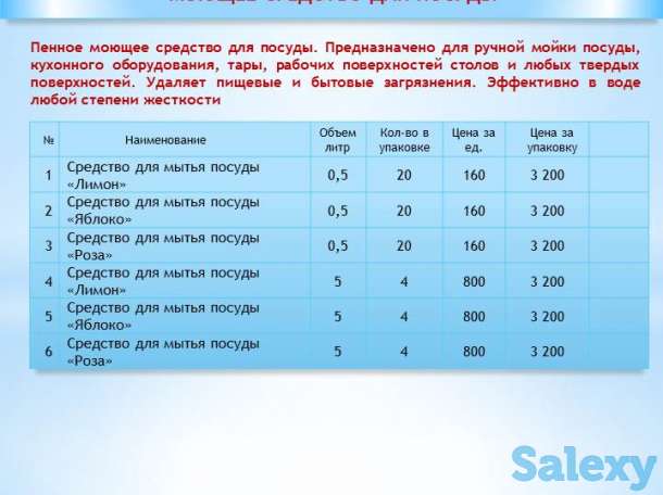 Антисептик, бытовая, авто химия, фотография 6