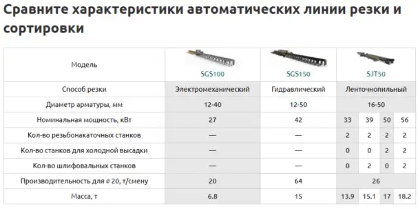 Автоматические линии резки и сортировки, фотография 1