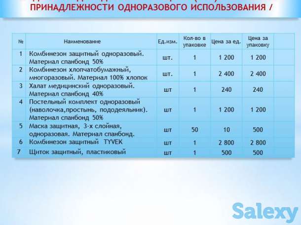 Антисептик, бытовая, авто химия, фотография 3