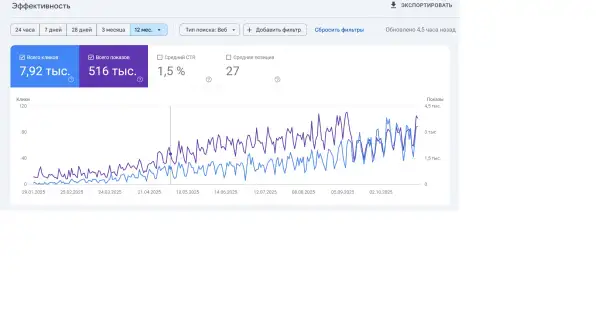 SEO продвижение google, фотография 2