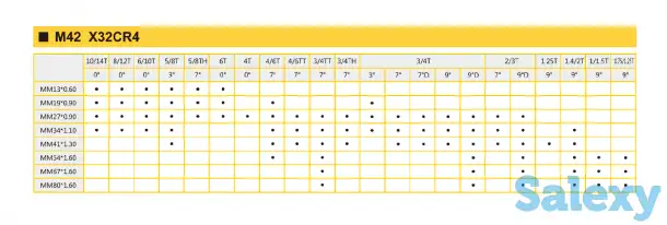 Продам полотна ленточнопильные биметаллические сваренные в кольцо по вашим размерам., фотография 4