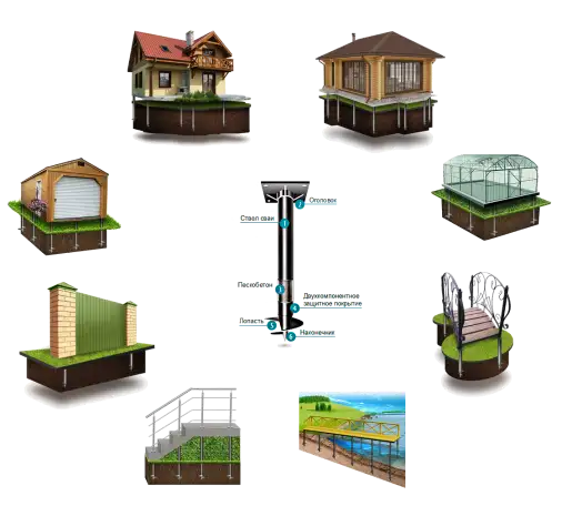 Винтовые сваи-фундаменты, фотография 1