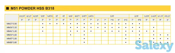 Продам полотна ленточнопильные биметаллические сваренные в кольцо по вашим размерам., фотография 5
