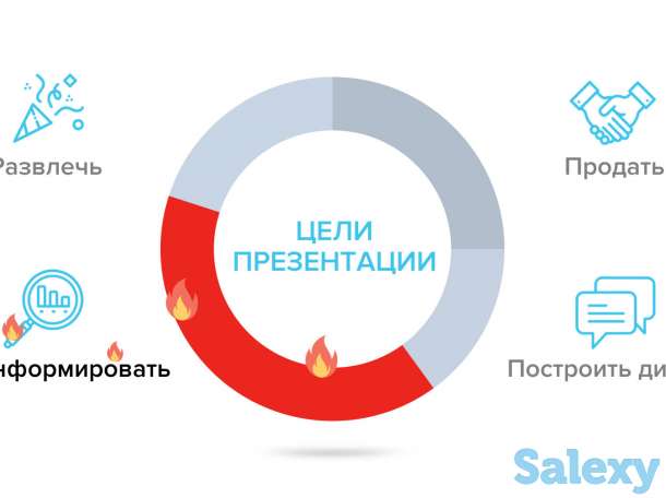 ПРЕЗЕНТАЦИИ, БИЗНЕС ПЛАН/ТЭО, фотография 6