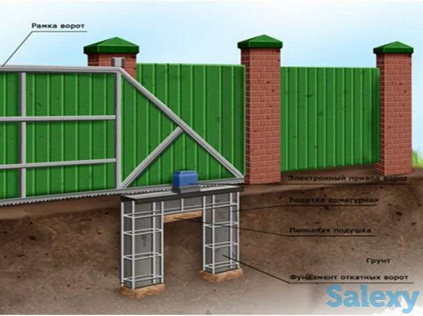 Откатные ворота, фотография 3