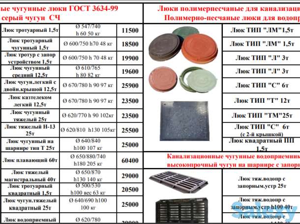 Гидрант пожарный подземный ГОСТ, фотография 7