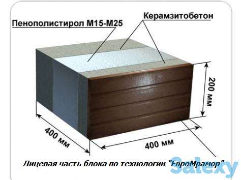 Многофункциональный станок по теплоблокам,блокам,плитке под мрамор, фотография 9