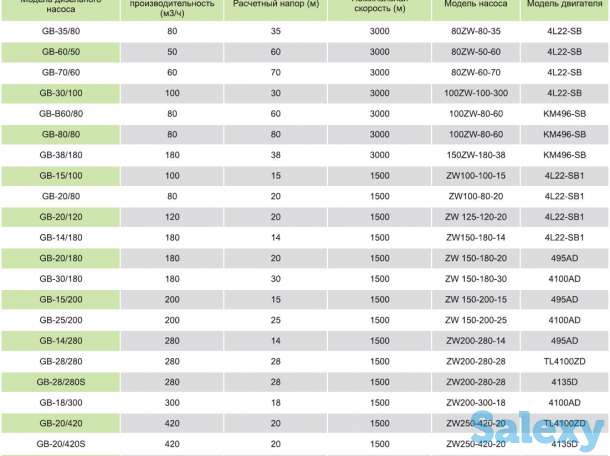 Дизельно-насосная установка, фотография 1