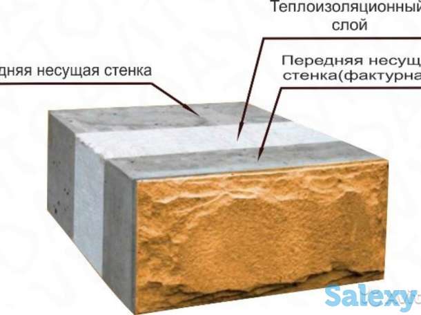 Евротеплоблок Кирпич Теплоблок Пеноблок Цемент, фотография 9