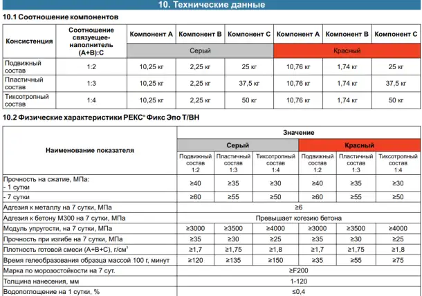 ФИКС ЭПО ТВН  - ТРЁХКОМПОНЕНТНЫЙ ВЫСОКОПРОЧНЫЙ ПОДЛИВОЧНЫЙ СОСТАВ НА ОСНОВЕ МОДИФИЦИРОВАННОЙ ЭПОКСИДНОЙ СМОЛЫ И АМИННОГО, фотография 2