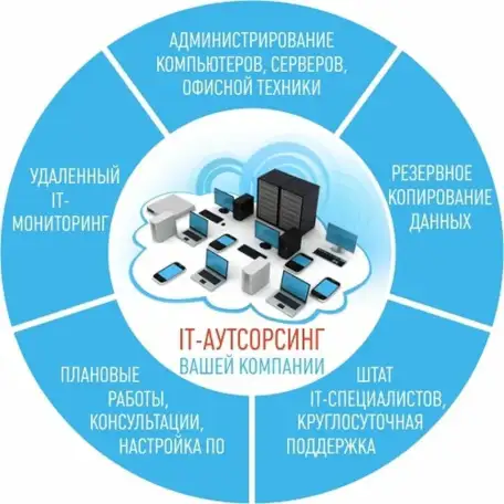 IT-аутсорсинг и обслуживание IT-инфраструктуры, фотография 1