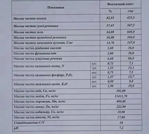 Гумат калия, комплексное гуминовое удобрение. активатор роста, производство, фотография 13