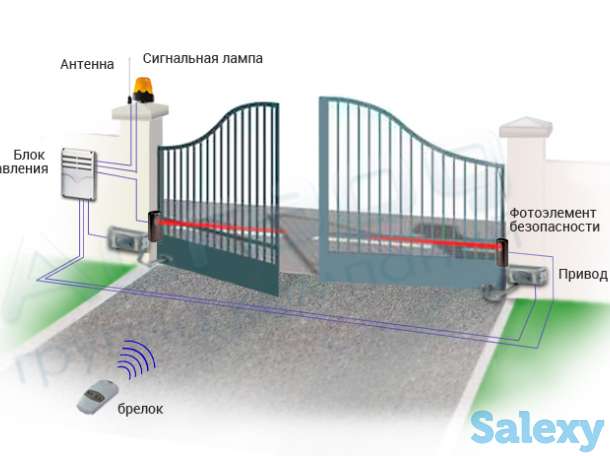 Видеонаблюдение, автоматика для ворот, охранная сигнализация, фотография 3