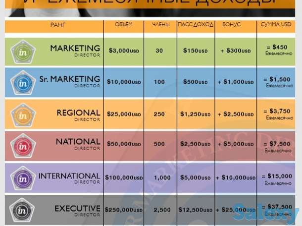 Международный Круизный Клуб InCruises, фотография 2