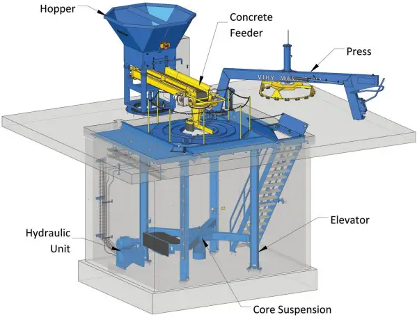 Оборудование для производства бетонных труб, диам до 1,5 м, длина до 2,5 м. VVIHY Multicast SCC 150, Hawkeye Pedershaab, фотография 6