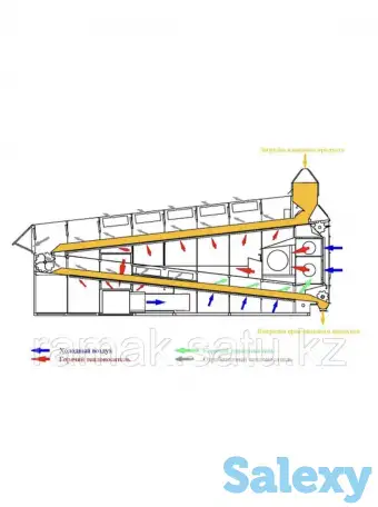 Элеваторное оборудование , зерносушилки , зерноочистка большой ассортимент комплектующих - Нории от 5-1000 тонн, фотография 8