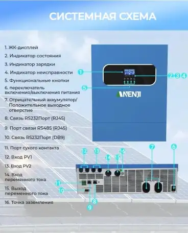 Инвертор ИБП ANENJI 11KW 48V WiFi, фотография 1