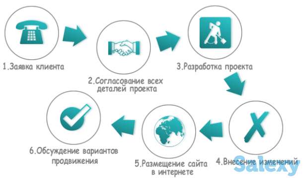 Сайт жасау сапалы әрі дизайнды, фотография 2