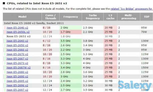 Процессор Intel Xeon E5 2670, фотография 3