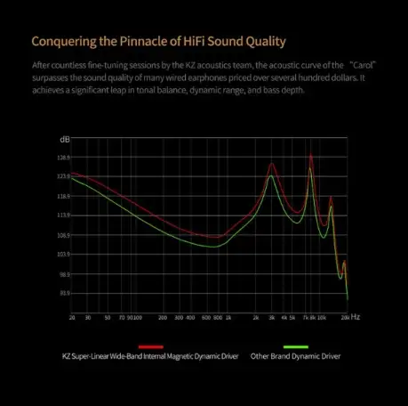 Наушники KZ Carol, фотография 5