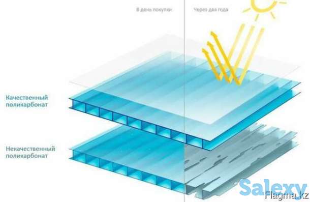 Сотовый поликарбонат Для теплицы 4мм, фотография 3