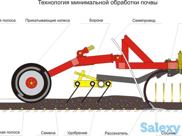 Комбинированный посевной комплекс «Agrator DK 5400M», фотография 8
