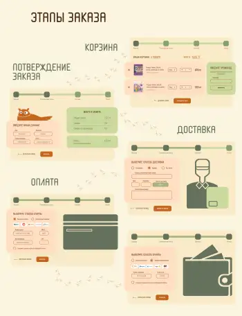 Я UXUI designer. Создам интересный дизайн сайта в Figma для вас, фотография 10