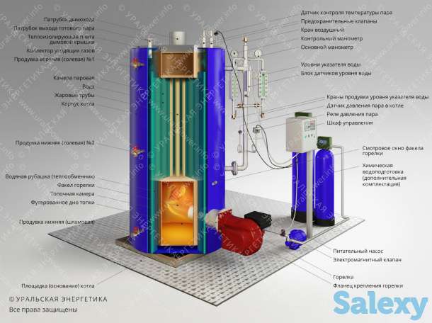 Паровой котел (парогенератор) t=110-400С, P=0,07-14 МПа, фотография 1