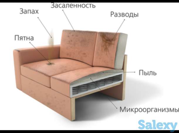 ХимЧистка ковров и мебели, фотография 2