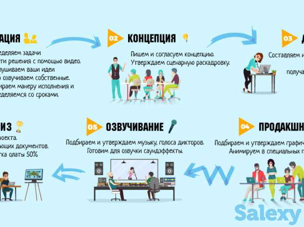 Эффективные анимационные видео ролики, фотография 2