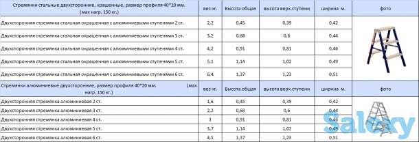 Стремянки(Лестницы), фотография 5