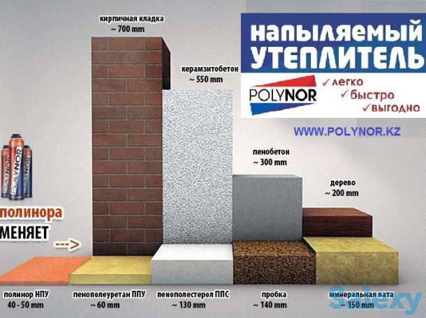 Утеплитель Polynor  Полинор, фотография 8