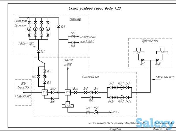 Изготавливаю чертежи на Заказ (Уральск), фотография 7