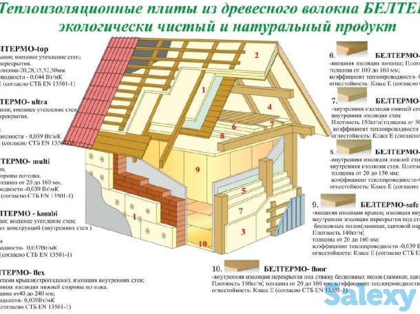Экологичный утеплитель и звукоизоляция БЕЛТЕРМО, фотография 1