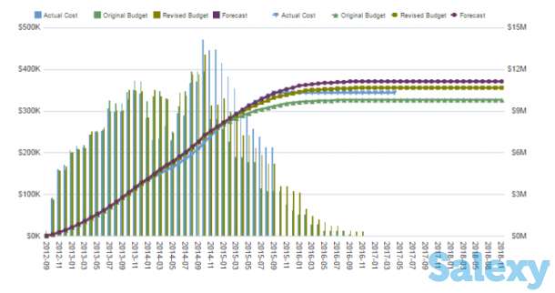 Услуга по Управлению проектов / Project Control Services, фотография 3