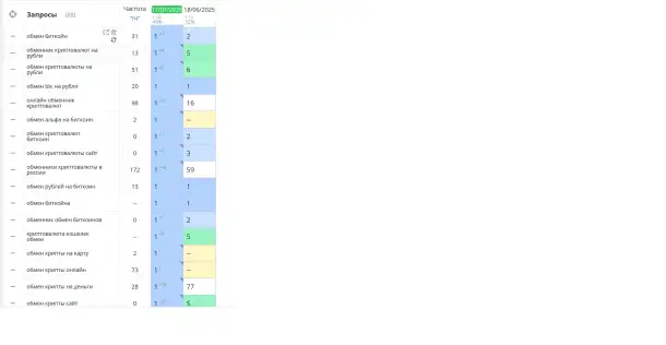 SEO продвижение google, фотография 3
