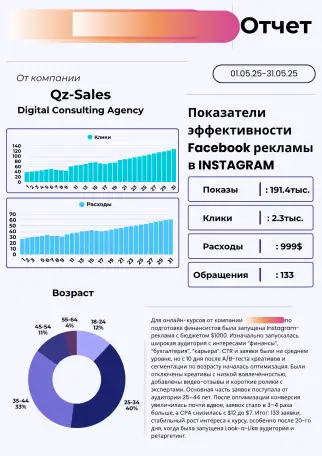 Настроим поток заявок из instagram. Профессиональная настройка рекламы. Qz-Sales, фотография 5