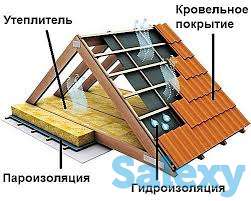 Ремонт квартир, фотография 6