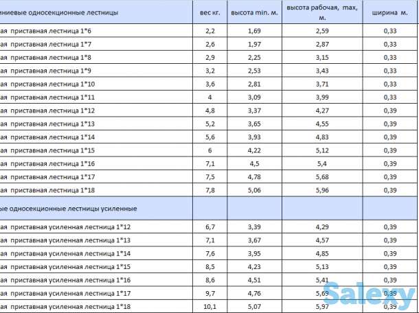 Стремянки(Лестницы), фотография 11