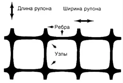 Георешетка СД полимерная двуосноориентированная, фотография 2