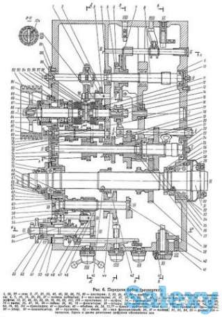 Шестерни коробки скоростей 1К62Д.020.000, фотография 1