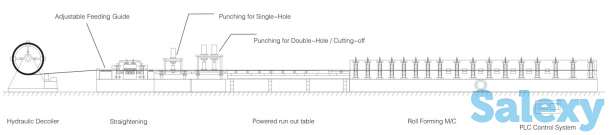 Оборудование для производства дорожных ограждении, фотография 3