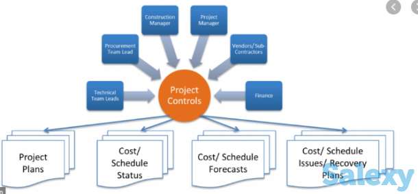 Услуга Внештатного Планёра по Управлению проектов / Freelancer Project Control Planner, фотография 1