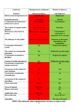 Производство природных почвоулучшителей, фотография 1