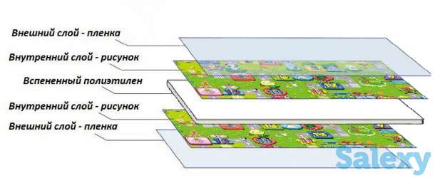 Термоковрики детские, фотография 8