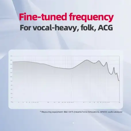 Наушники FiiO FD11, фотография 2