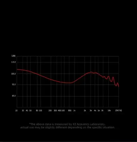 Наушники IEM KZ PRX, фотография 6